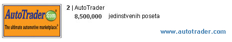 AutoTrader