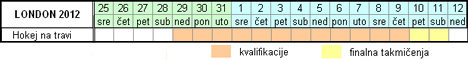 Raspored takmičenja - Hokej na travi