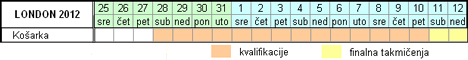 Raspored takmičenja - Košarka