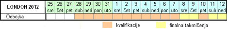 Raspored takmičenja - Odbojka