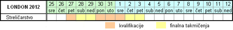 Raspored takmičenja - Streličarstvo