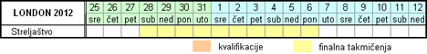 Raspored takmičenja - Streljaštvo