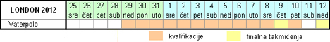 Raspored takmičenja - Konjički sport