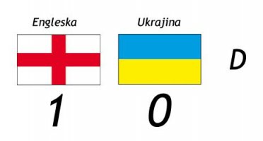 Englezi i Francuzi u četvrtfinalu