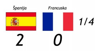 Španci u polufinalu