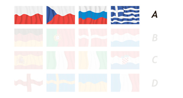 Grupa A - Reprezentacije - Igrači (Tim)