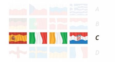 Grupa C - Reprezentacije - Igrači (Tim)