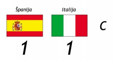Španija - Italija 1:1