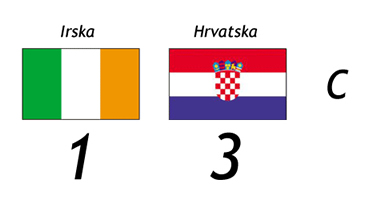Irska - Hrvatska 1:3