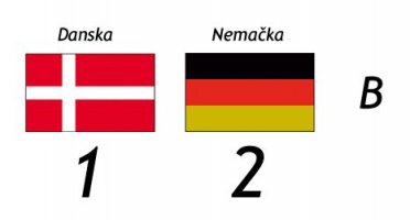 Nemci i Portugalci u četvrtfinalu