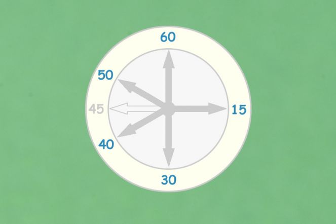 Zašto se u tenisu poeni računaju 15, 30 i 40?